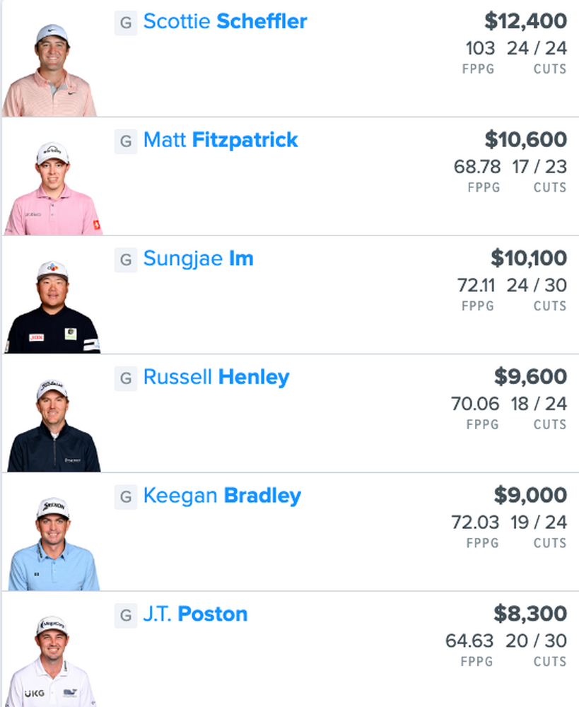 PGA DFS The Sentry Tournament of Champions FanDuel Lineup 1/4/23