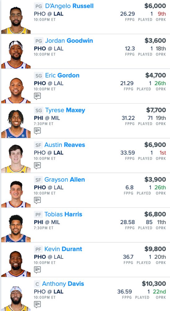 NBA DFS FanDuel Main Slate Lineup, Daily Fantasy Basketball Picks for