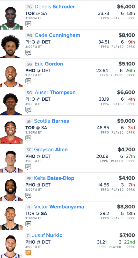 NBA DFS FanDuel Early Only Lineup, Daily Fantasy Basketball Picks for