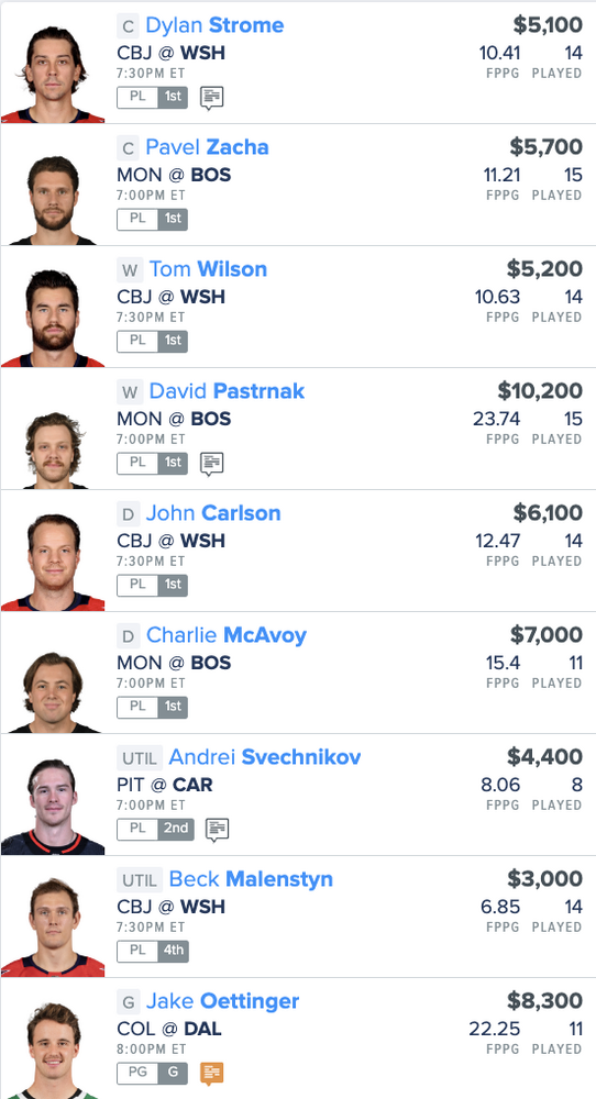 NHL DFS FanDuel Main Slate Lineup, Daily Fantasy Hockey Picks For 11-18 ...