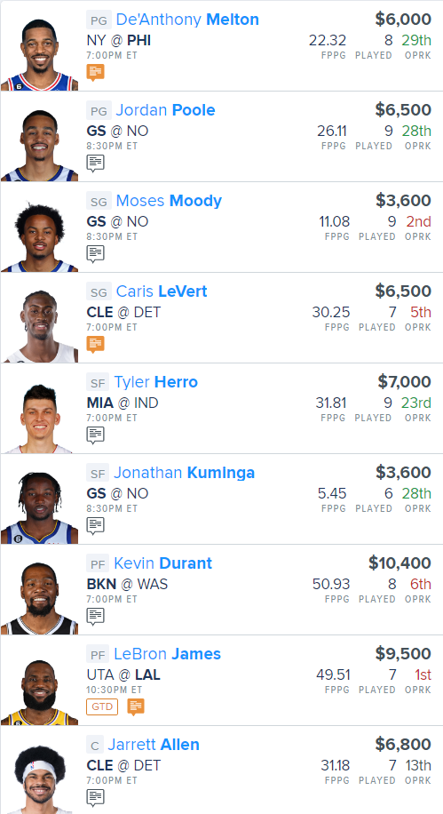 NBA DFS FanDuel Main Slate Lineup Daily Fantasy Basketball Picks for 11 4 22 Sports Chat Place